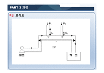 마노미터를 이용한 관내 유속 측정 -7