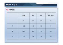 마노미터를 이용한 관내 유속 측정 -10