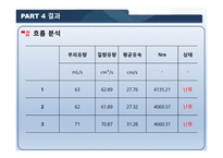 마노미터를 이용한 관내 유속 측정 -11