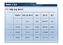마노미터를 이용한 관내 유속 측정 -12