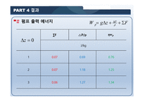 마노미터를 이용한 관내 유속 측정 -13