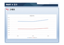 마노미터를 이용한 관내 유속 측정 -14
