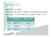 제지단위공정및실험 - 마노미터 식을 이요하여   -6