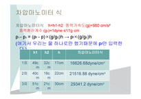 제지단위공정및실험 - 마노미터 식을 이요하여   -8