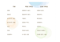 철근 콘크리트 구조 -17