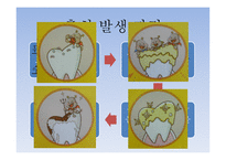 치약의 종류에 따른 치아 살균효과 및 PH측정 -7