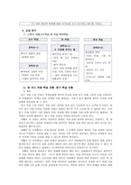 단원명 (모습을 바꾸는 물), 단원의 개관 및 목표, 교재 연구, 활동의 실제 -2