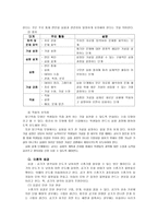 단원명 (모습을 바꾸는 물), 단원의 개관 및 목표, 교재 연구, 활동의 실제 -3