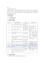 단원명 (모습을 바꾸는 물), 단원의 개관 및 목표, 교재 연구, 활동의 실제 -4