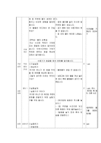 단원명 (모습을 바꾸는 물), 단원의 개관 및 목표, 교재 연구, 활동의 실제 -6