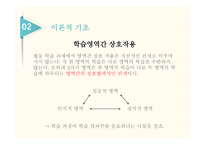 체육교육론 협동학습모형 -13