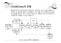 Dick&Carey의 체제적 교수설계 모형 -2