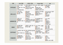 컴퓨터의 교육적 활용 1) CAI(컴퓨터 보조수업) 2) CMI(컴퓨터 관리수업) -5