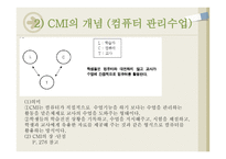 컴퓨터의 교육적 활용 1) CAI(컴퓨터 보조수업) 2) CMI(컴퓨터 관리수업) -11
