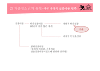 청소년복지론 - 청소년 가출 -16
