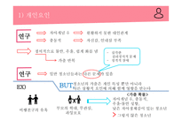 청소년복지론 - 청소년 가출 -18