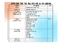 인터넷 활용 학습의 개념 및 유형 - 인터넷 중독 자가 진단 -7