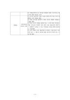사회윤리와 도덕과 교육 -4