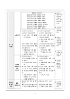 유아음악교육 수업지도안 - 옛날부터 지금까지 -3