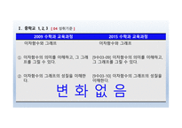 수학과 교육과정 - 함수 -7