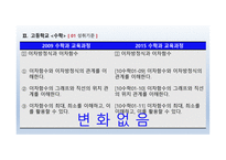 수학과 교육과정 - 함수 -19