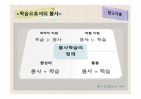 봉사학습과_교육과정의_통합 -6