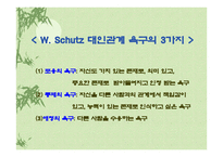 비지시적  자율학습법 -14