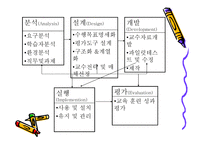 교수설계모형 - ADDIE 모형 -2