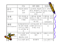 교수설계모형 - ADDIE 모형 -3