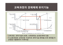 교육과정의 사회적 성격 -18