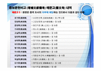 증보문헌비고 -13