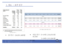 호주 유아교육 및 보육 정책 -6