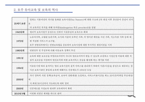 호주 유아교육 및 보육 정책 -7