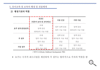 호주 유아교육 및 보육 정책 -15