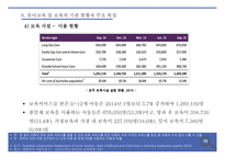 호주 유아교육 및 보육 정책 -19