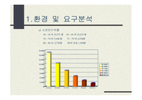 다도교실 환경 및 분석 -7