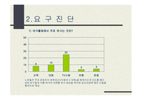 다도교실 환경 및 분석 -10