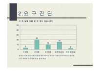다도교실 환경 및 분석 -11