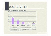 다도교실 환경 및 분석 -12