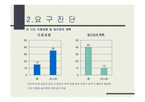 다도교실 환경 및 분석 -13