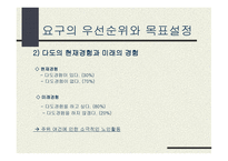 다도교실 환경 및 분석 -19