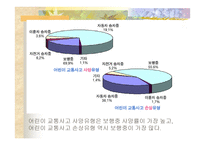 교통사고 예방법 -4