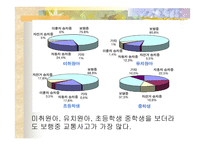 교통사고 예방법 -6