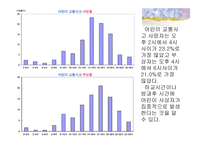 교통사고 예방법 -9