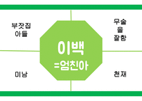 도가문화, 도가의 영향 -2
