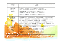감성교육 -16