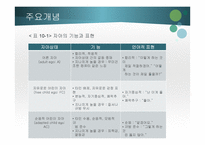 교류분석상담- 심리적 -8