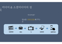 소셜미디어의 양면성 -3
