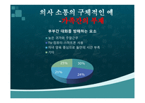 소통의 부재로 오는 사건사례-- -8