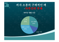소통의 부재로 오는 사건사례-- -9